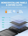 Foldable Solar Panel Charger with USB-C & USB-A Outputs