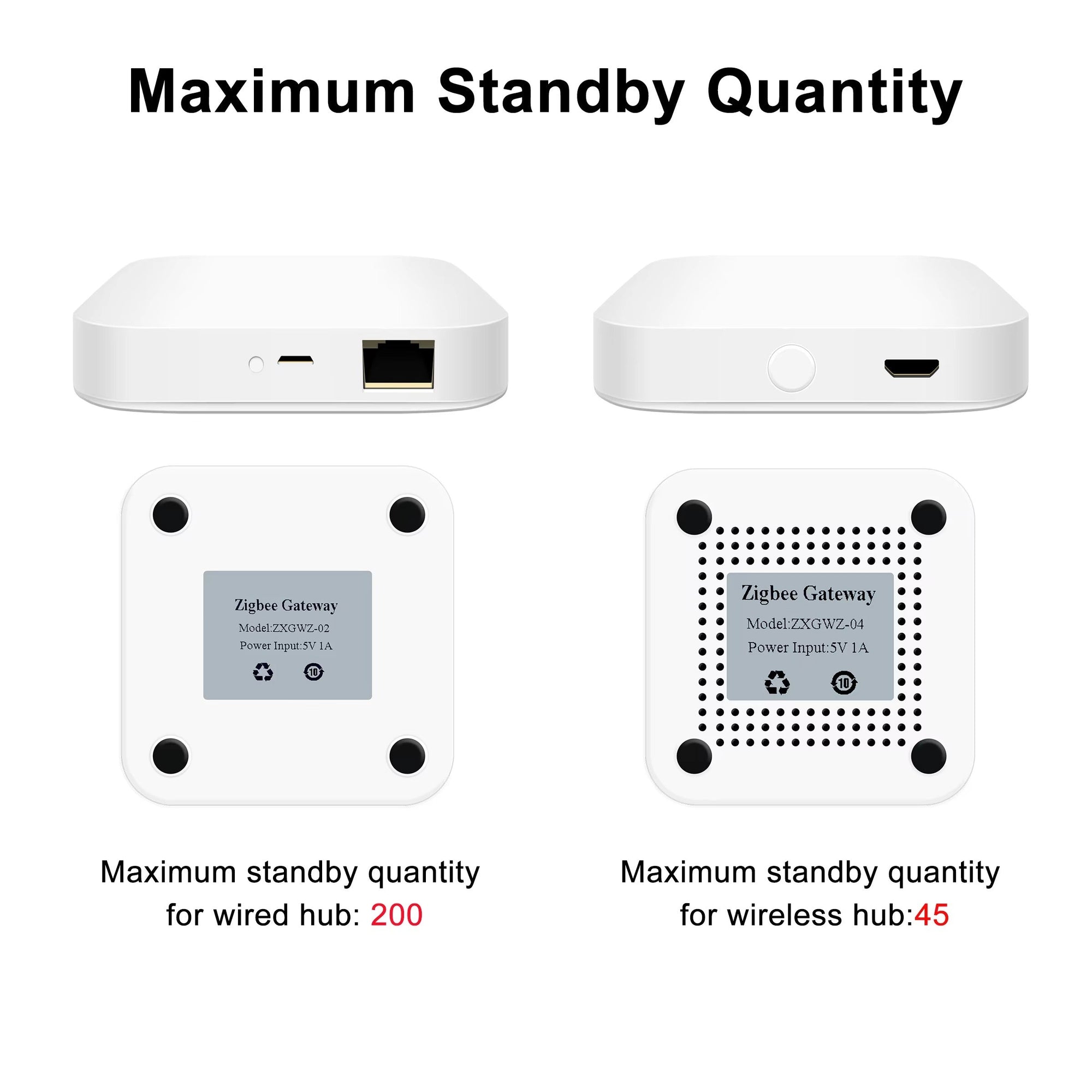 3.0 Smart Hub - Wireless Wired Gateway Bridge